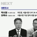 주식회사 리얼미터