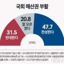 ◆＜一讀＞야권의 국회독재를 막기 위해 국회해산권 부활이 시급하다 이미지