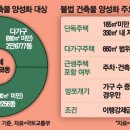 연기수도 네이버블로그