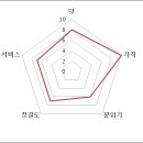 개성한식부페 네이버블로그
