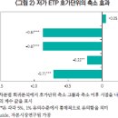 거래소 상품의 호가단위 축소 효과 및 시사점 이미지