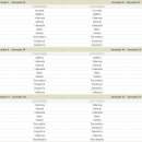 스페인프로축구 라리가 프리메라 시합일정(2007 - 2008) 이미지