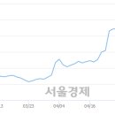 (유)일성건설