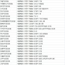 서울하우치과의원 이미지