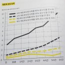 케톤혁명 2. 암치료에 꼭 필요한 영양소 - 알부민, EPA, DHA, 알파리놀렌산, 중쇄지방산 이미지