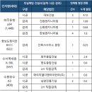 케이디엔지니어링