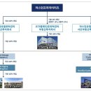 2022년5월12~13(금)(유)마스턴프리미어제1호리츠 357430 신규공모 이미지