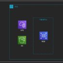 AWS 이미지