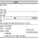 정도행정사 이미지