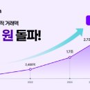 아임라이프