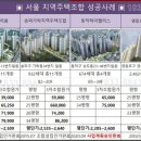 황상1주공 이미지