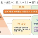 원종축산 이미지