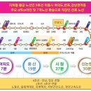 선스테이하우스