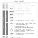 백세요양보호사교육원 - 아산시 북수로 104 | 백세요양보호사교육원