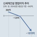 신세계건설 이미지