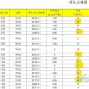 (퍼온 글) 원로교사 84명 황제 대우, 주 1시간 수업하고 연봉 1억 이미지