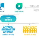에너지플러스 서울로 이미지