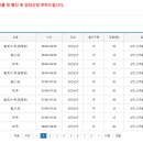 웰빙요가(오전) 이미지