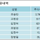 송*만