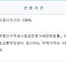 전세보증금 안전하게 지키는 방법 이미지