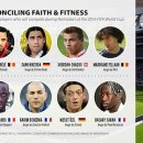 14/06/30 Ramadan brings a challenge for Muslim World Cup players - Fasting may take a toll on fitness and performance 이미지
