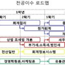 두원세무회계 이미지