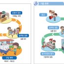 예우건축 네이버블로그