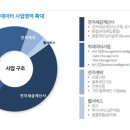 비지니스온 이미지