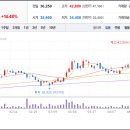 엘티씨(LTC) 네이버블로그
