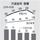 아침을 열며 (7/22) 이미지