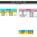 아라앤디 이미지