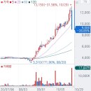 비에스파트너스