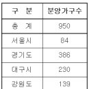 청북종합가구 이미지