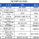 메이플경영연구소 네이버블로그