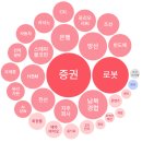 대양씨엔에스