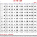 칼국수에 끌림 이미지