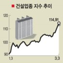 신한건설주