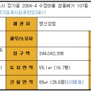 쌍용예가아파트(1차) 이미지