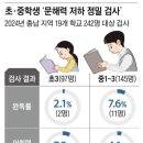 책통클럽독서논술교습소 - 의정부시 용현로 155 | 책통클럽독서논술교습소