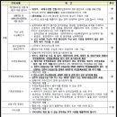 용산-335 이미지