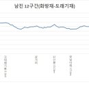 도래기재 이미지