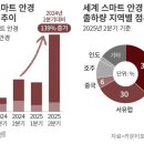 안경으로보다 티스토리