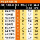 송제헌 이미지