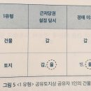 알기쉬운 부동산 경매(건물) | 땅과 건물이 따로 경매에 나온 경우 이걸 받아? 말아? [돈 버는부동산 경매 4]