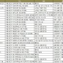 지앤에스건설(주) - 15955 | 지앤에스건설(주)