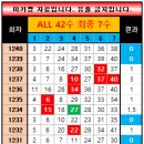 1240 Daum카페