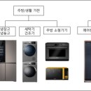 위니아에이드 이미지