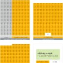 호매실능실마을22단지 티스토리