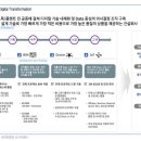 코오롱모터스㈜부산사상점 | 2021.02.26 기업 리포트 요약(카페24,코오롱인더,DL이앤씨,대한제강,파라다이스,도이치모터스)