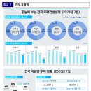 2023년 7월 주택통계 - 2023년 7월말 미분양주택, 주택 거래량, 전월세 거래량 - 이미지